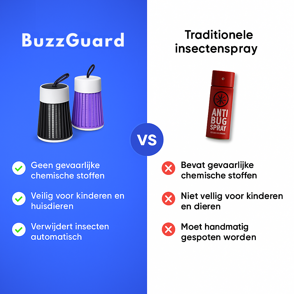 BuzzGuard™- Jouw Stille Schild Tegen Muggen