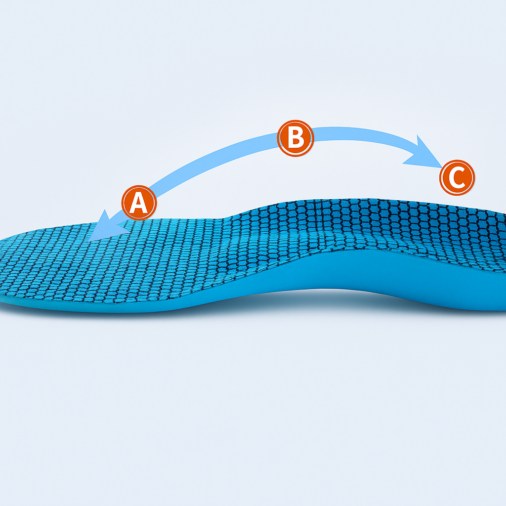 ComfySole™ | Orthopedische inlegzolen