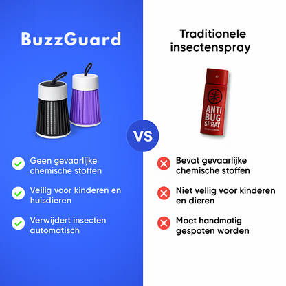 BuzzGuard™- Jouw Stille Schild Tegen Muggen