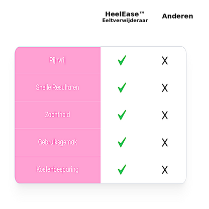 HeelEase™ | Elektrische eeltverwijderaar